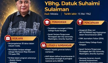 dato suhaimi sulaiman hawana-01