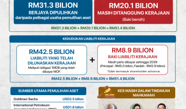 final STATUS ASET 1MDB