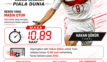 gol terpantas