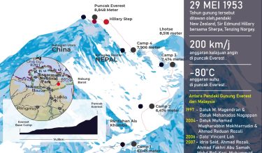 Gungung Tertinggi Di Dunia Everest 01