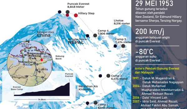 Gungung Tertinggi Di Dunia Everest 01
