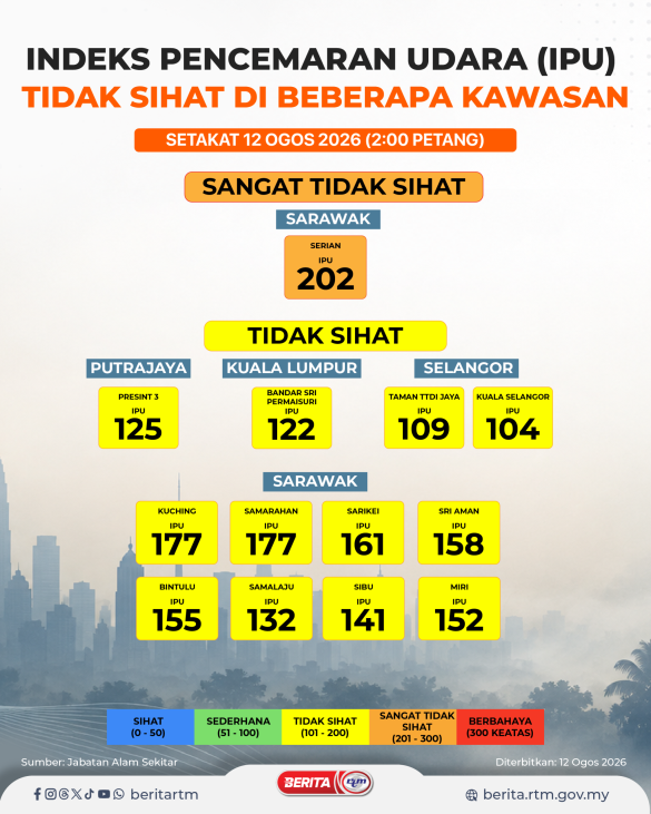 ipu 2 petang