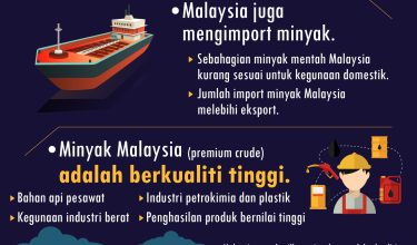 Kenaikan Harga Minyak Malaysia 2 01