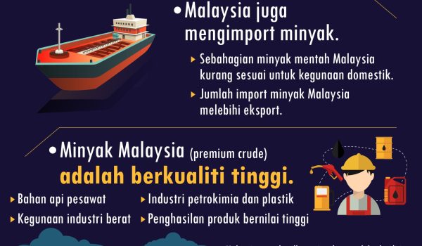 Kenaikan Harga Minyak Malaysia 2 01