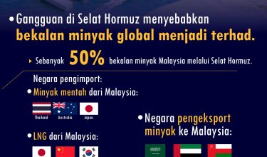 Kenaikan Harga Minyak Malaysia 3 01