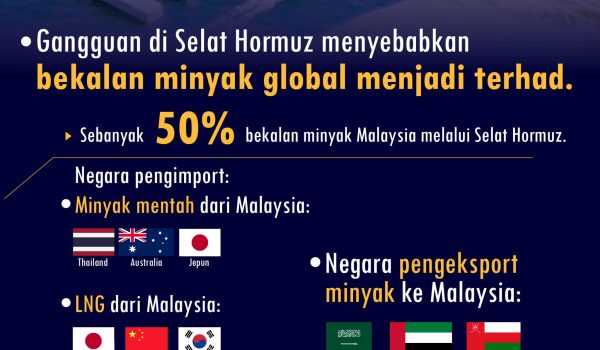 Kenaikan Harga Minyak Malaysia 3 01
