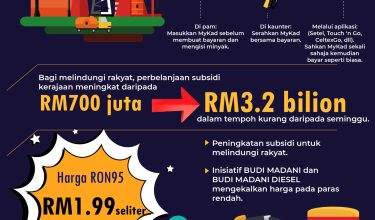 Kenaikan Harga Minyak Malaysia 4 01