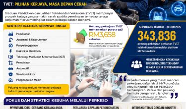 lebih 343,936 peluang kerjaya tvet-01