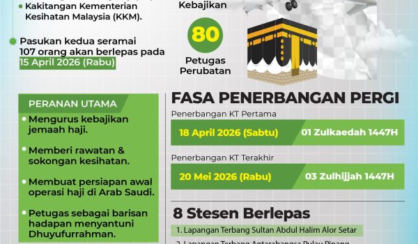 Maklumat Ibadah Haji 01