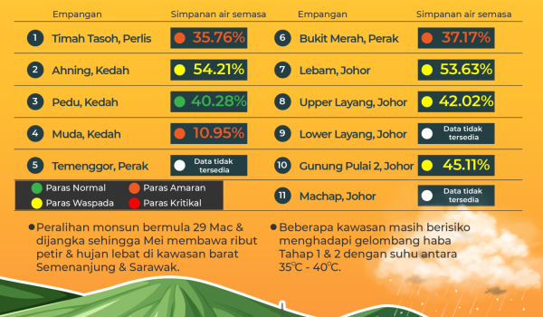 Operasi Pembenihan Awan 01