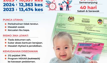 Pendaftaran Lewat Kelahiran 01