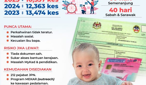 Pendaftaran Lewat Kelahiran 01