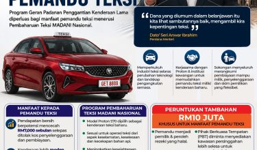 peruntukan tambahan rm10 juta khusus untuk pemandu teksi-01