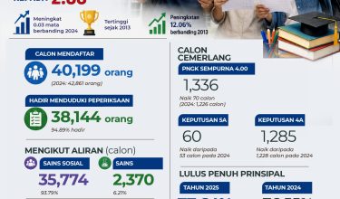 rumusan STPM 2025-01