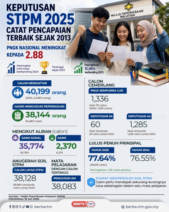 rumusan STPM 2025-01