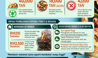 Sisa Pepejal Di Malaysoa 01