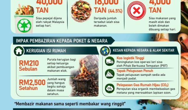 sisa pepejal di malaysoa-01