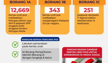 spr keluar kertas undi pos negeri sembilan-01