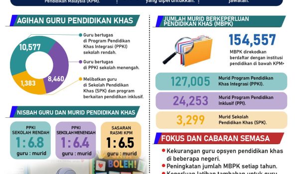 Statistik