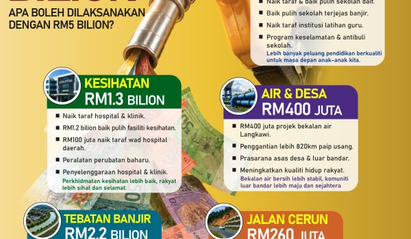 Subsidi Petrol Rm5 Bilion Copy 01