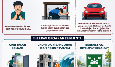 tip Gempabumi