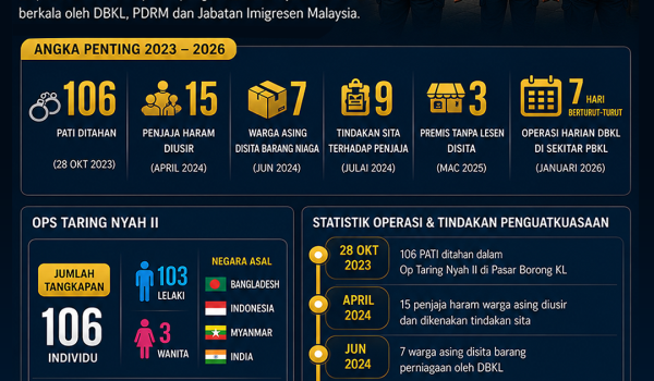 Warga Asing Page 1