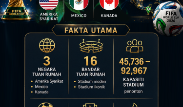 World Cup 2026 01 FINAL